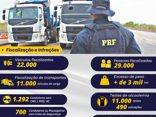 Resultados Operacionais 2024: PRF em Roraima