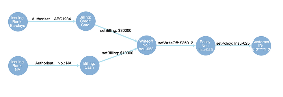 The image is an actual data lineage displayed in LOC’s user interface, LOC Studio