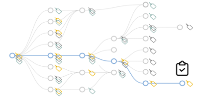 Event Sourcing with full data lineage via Precision Labelling