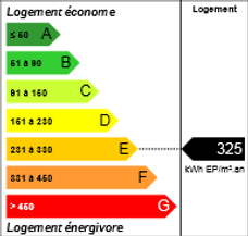 Rapport financier