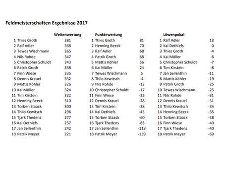 Boßeljahr 2017
