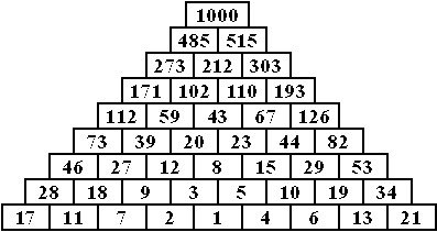 4a