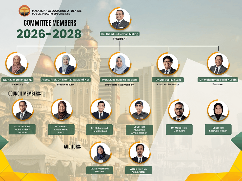 Organizational Chart madphs 26-28.png