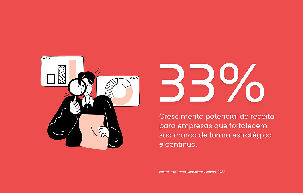 33% de crescimento
