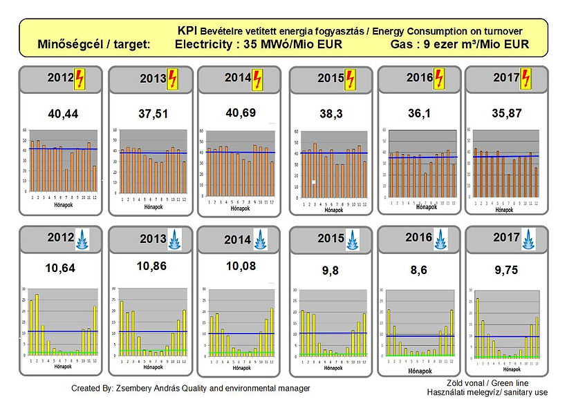 Quality_target_KPI_energy_consumption_20