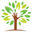 Writer: Ecovida Project Mallorca 