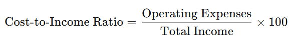 Cost-to-Income Ratio