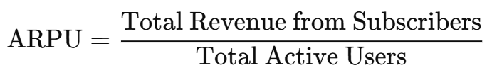 ARPU (Average Revenue Per User)