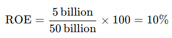 Equation calculating ROE: 5 billion divided by 50 billion, multiplied by 100, equals 10%.