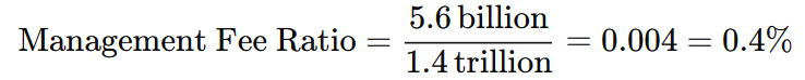 Management Fee Ratio Calculation