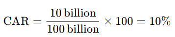 Capital Adequacy Ratio (CAR) formula shown: 10 billion divided by 100 billion times 100 equals 10%.