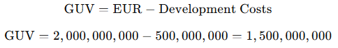 To calculate the Gross Undeveloped Value (GUV) of the drug pipeline, we subtract the development costs from the Expected Ultimate Revenue (EUR).