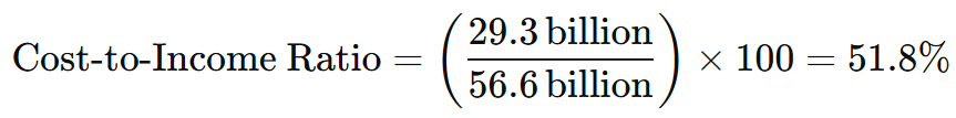 Cost-to-Income Ratio Example