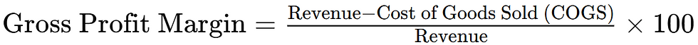 Gross Profit Margin