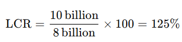 Equation showing LCR equals 10 billion divided by 8 billion times 100, resulting in 125%.