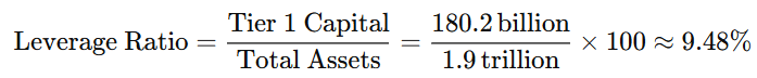 Equation for leverage ratio: Tier 1 Capital divided by Total Assets equals 180.2 billion over 1.9 trillion, approximately 9.48%.