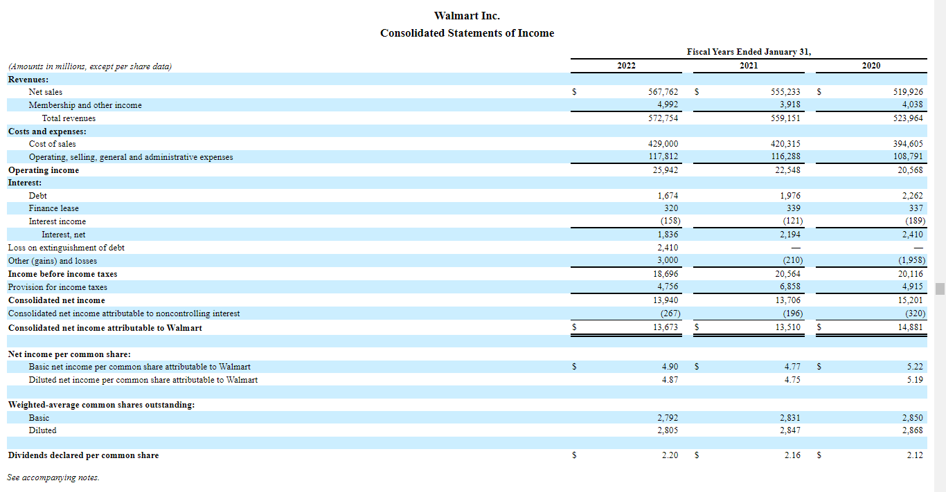 Income Statement -Walmart Inc.