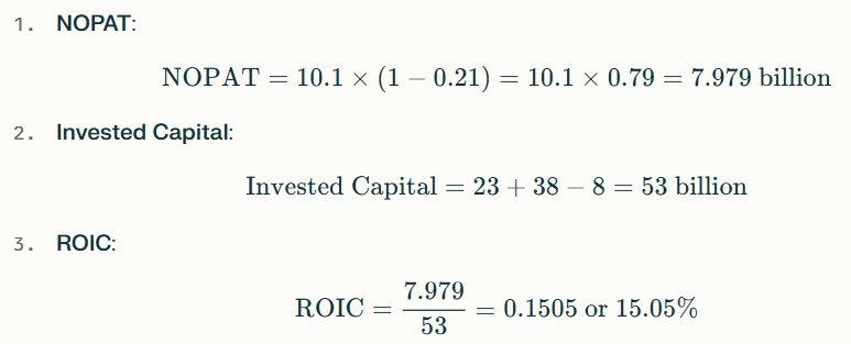 Return on Invested Capital (ROIC) Example