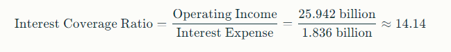 Interest Coverage Ratio Examples