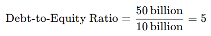 Debt-to-Equity Ratio formula displayed: 50 billion divided by 10 billion equals 5, with a mathematical layout on a white background.