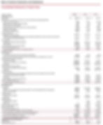 Banking Sector Cash Flow Statement