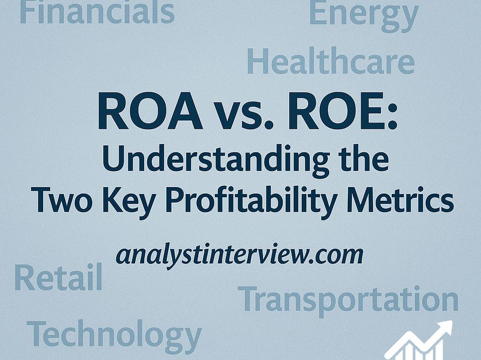 Text image with "ROA vs. ROE: Understanding the Two Key Profitability Metrics" and analystinterview.com. Background shows words like Software, Retail.