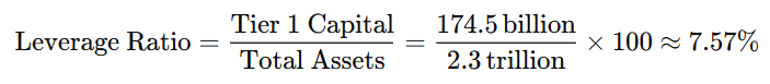 Formula for leverage ratio: Tier 1 Capital (174.5 billion) divided by Total Assets (2.3 trillion) times 100 equals approximately 7.57%.