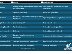 EBITDA vs. Free Cash Flow - A Comprehensive Analysis