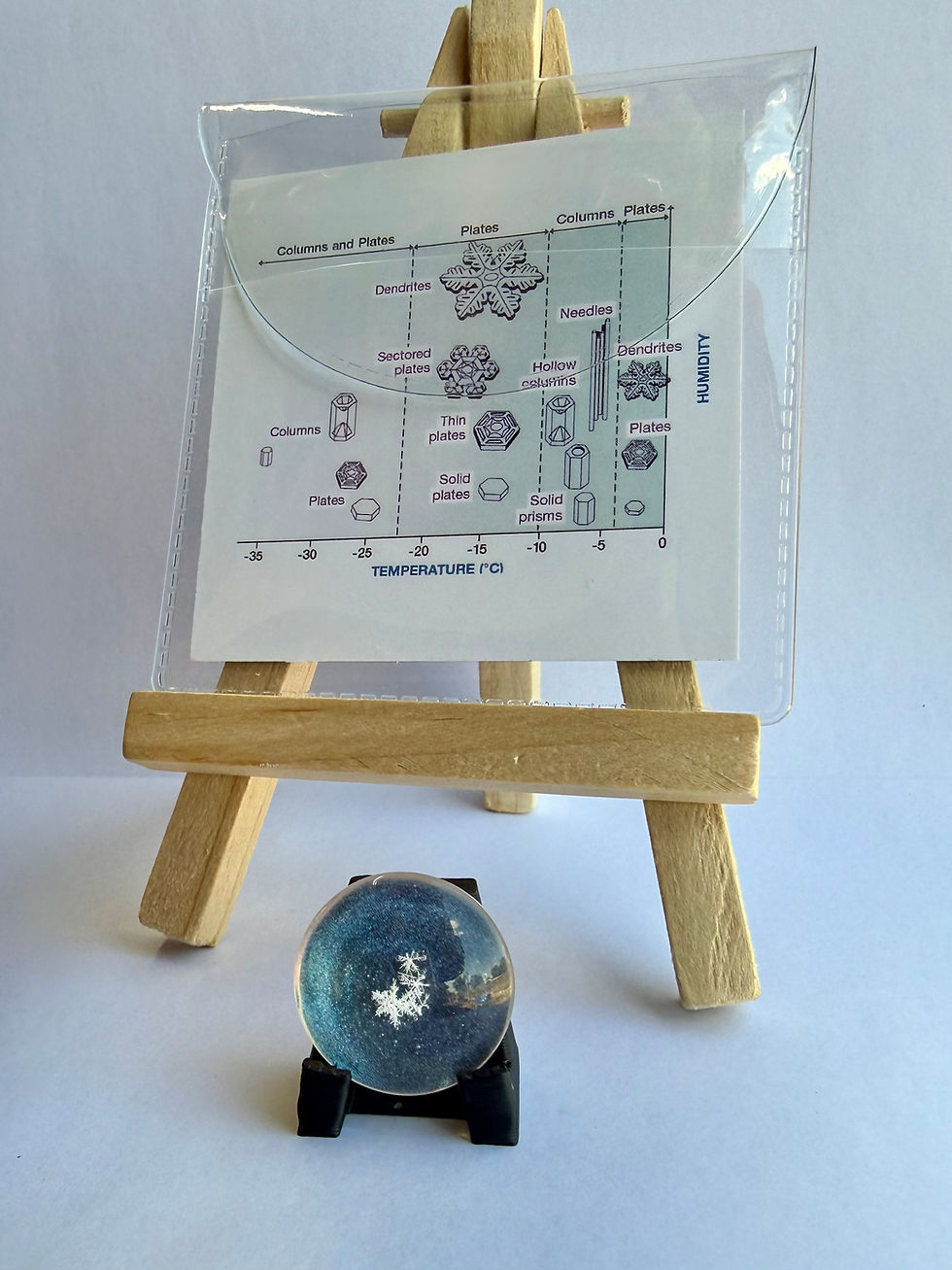 Miniaturbild: Art Display/20mm-Real Snowflake Preserved Resin/Glass
