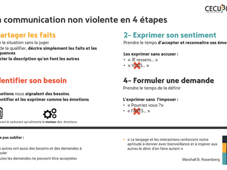 La communication non violente