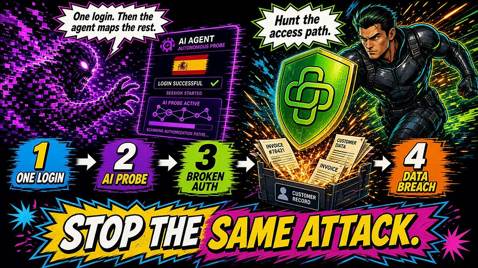 Hunt the access path comic
