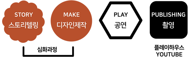 프로그램-크리에이터.png