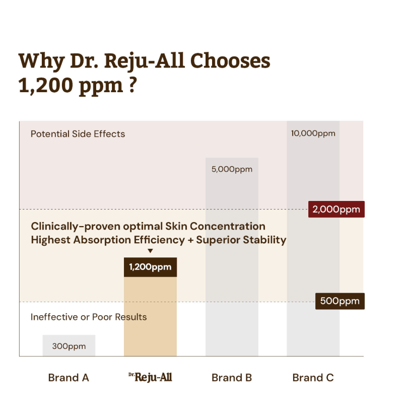Thumbnail: DR. REJU ALL ADVANCED PDRN REJUVENATIVG CREAM KREMA ZA OBRAZ (20ml)