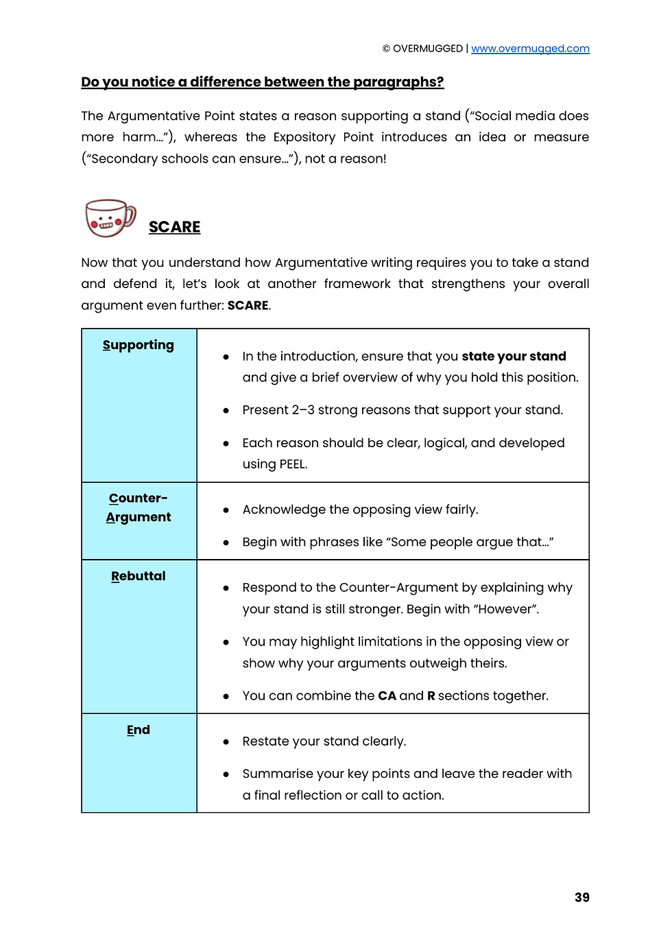 Thumbnail: O-Level Lower Sec English (Sec 1 and 2) Curated Notes - Overmugged