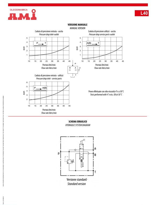 Thumbnail: AMI L40 Directional Valve