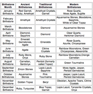 GEMSTONES AND THEIR MAGICAL PROPERTIES
