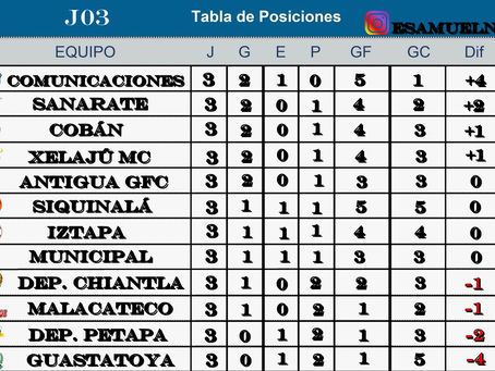 EL RESUMEN DE LA JORNADA 03