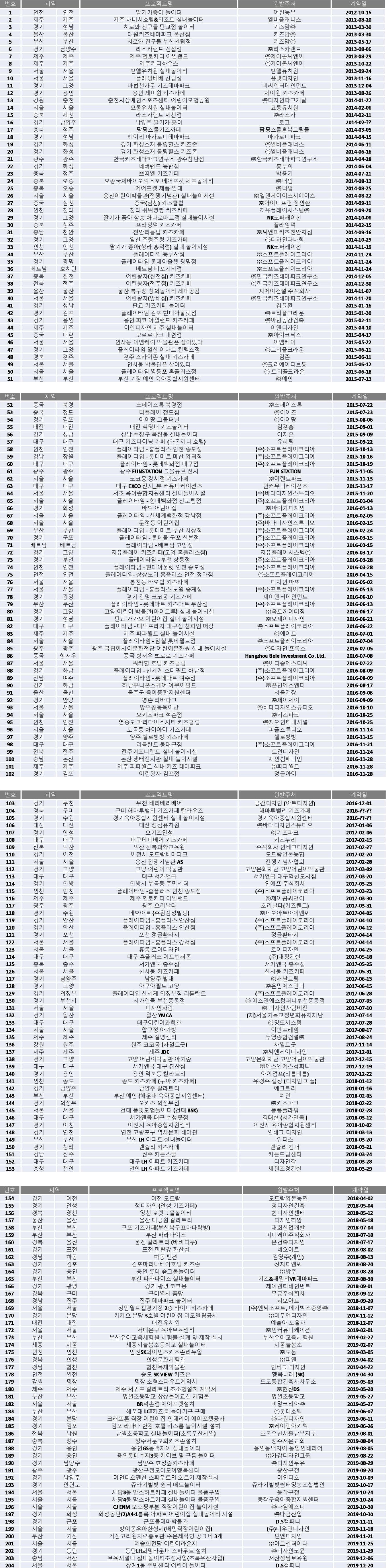 와우어드벤처회사소개Final2_FEB2025 (1)_페이지_3722.jpg
