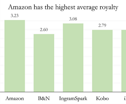 sales and royalties.png