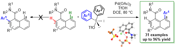 ChemEurJ2019 arylation.gif
