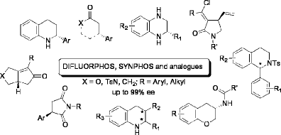JChemSci2013 synphos.gif