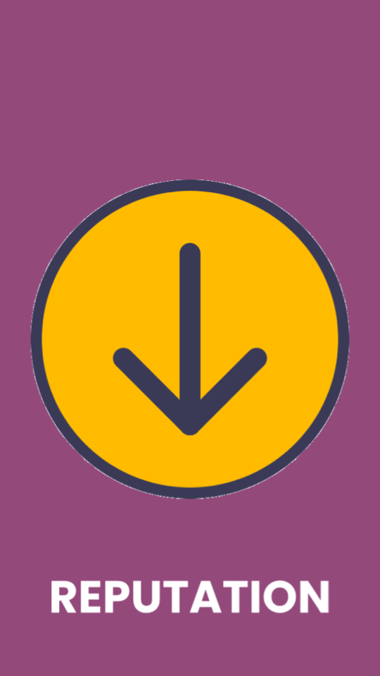 Down arrow and the word reputation representing the risk of reduced reputation if you aren't a family friendly employer