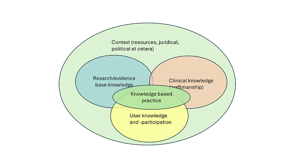 The undeniable link between politics and clinical practice. The Norwegian story of medication free treatment units for psychoses