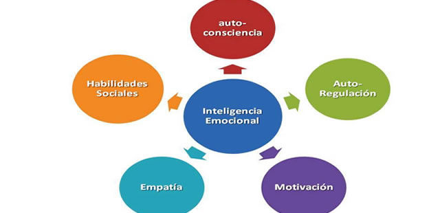 8-Habitos-de-las-personas-con-alta-inteligencia-emocional.jpg