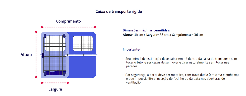 Passageiros embarcando com pets em voo da LATAM