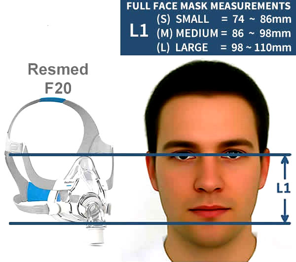 Thumbnail: ResMed AirFit F20 Full Face Mask