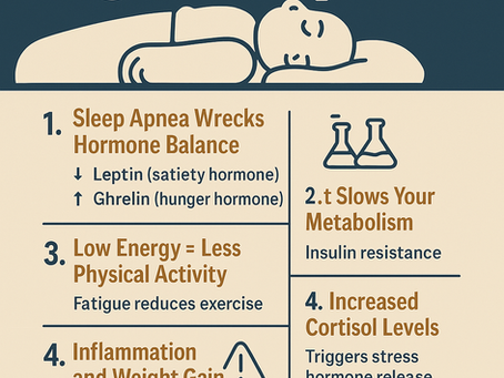 Sleep Apnea and Weight Loss: The Connection