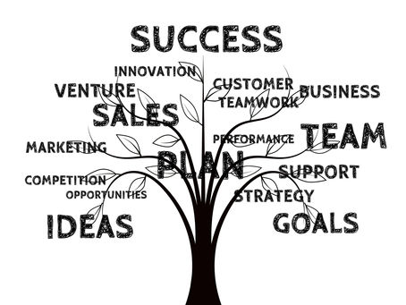 חדשנות וקיימות, שתי חברות טובות