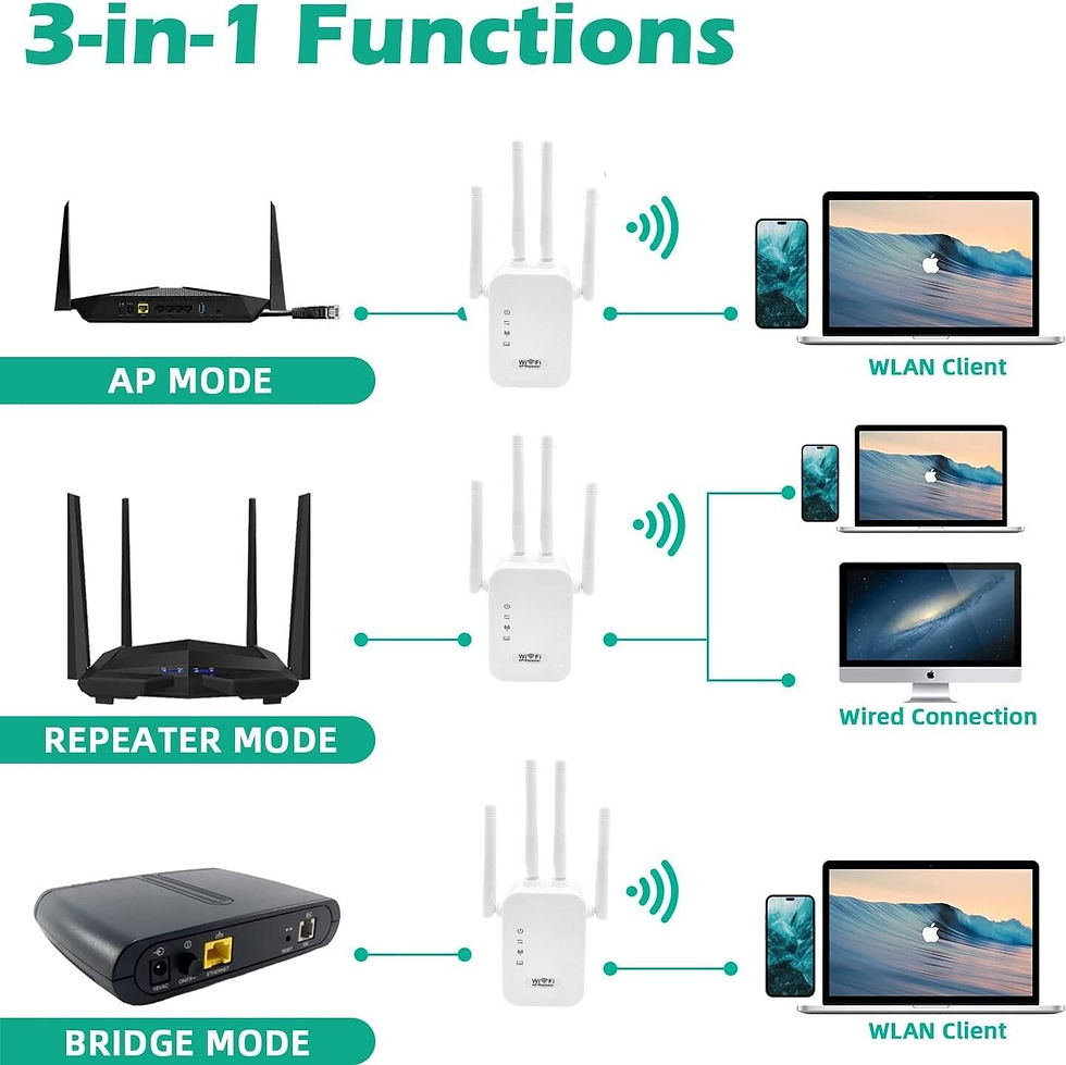 Thumbnail: WiFi Range Extender Internet Booster Network Router Wireless Signal Repeater