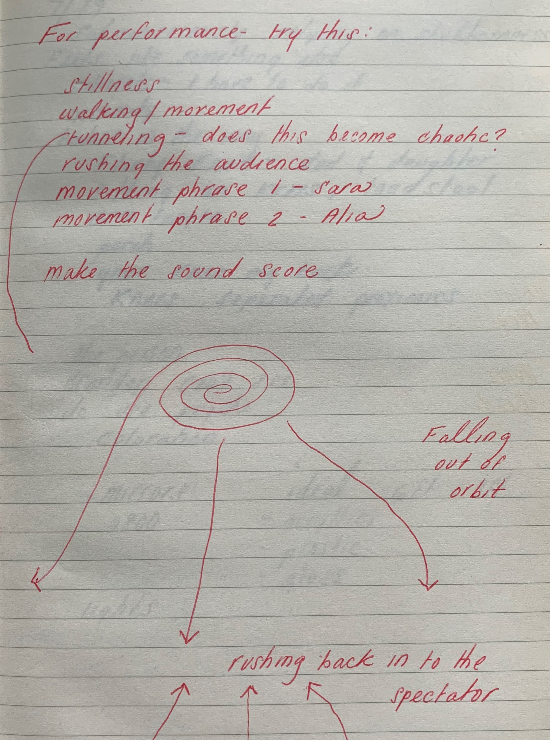 Devising the Performance Environment
